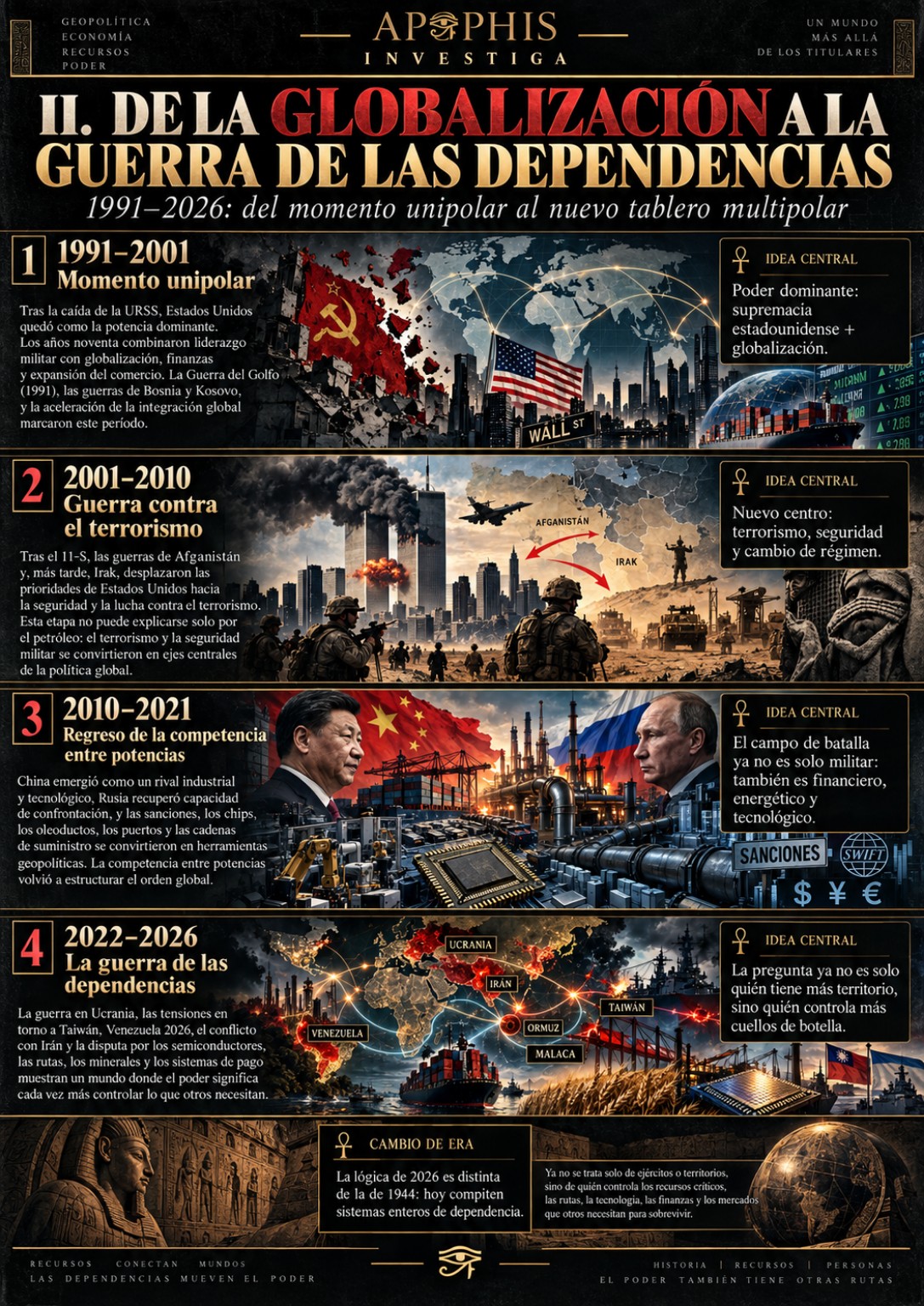 Línea de tiempo ilustrada de globalización, terrorismo y competencia entre potencias