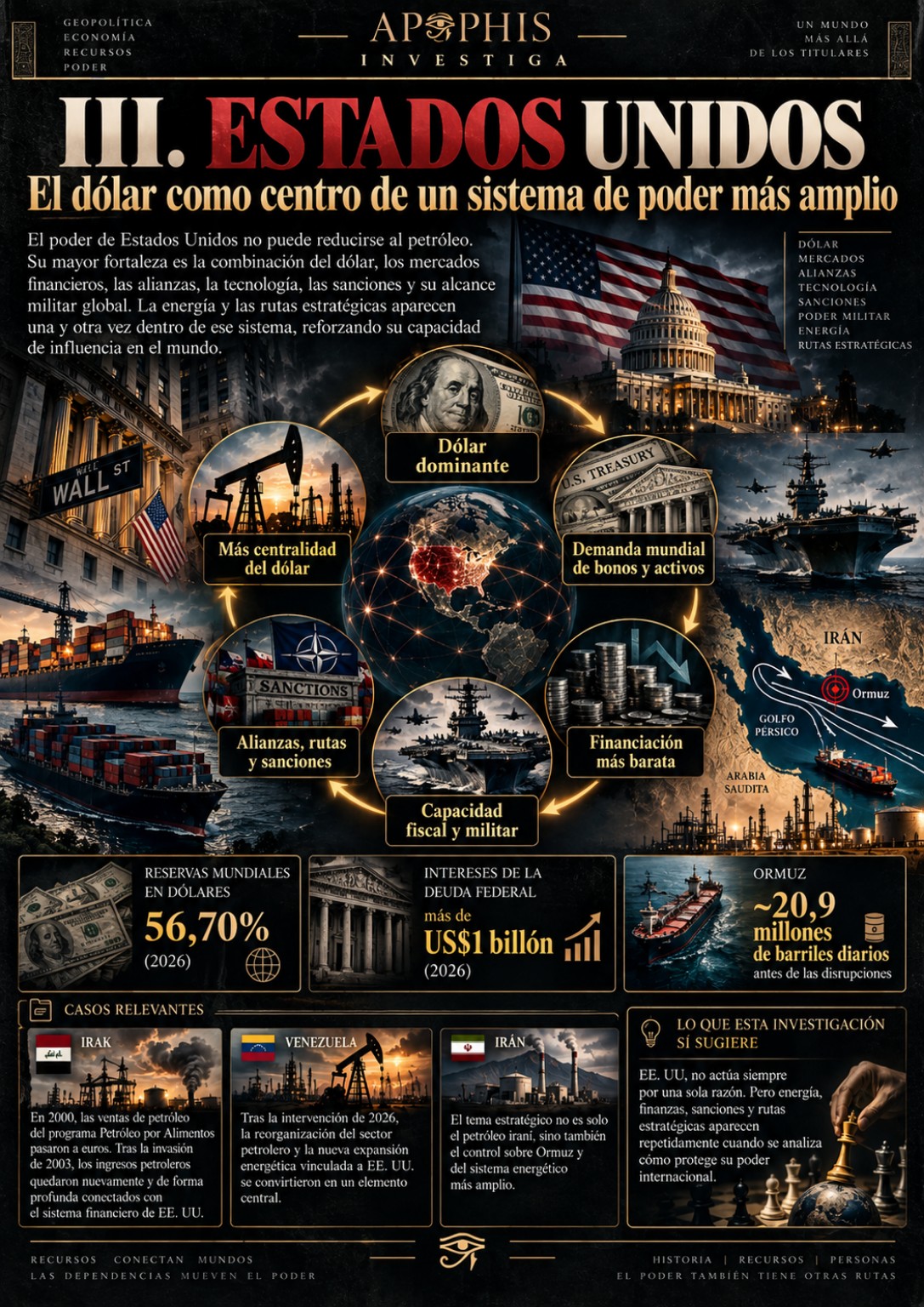 Infografía sobre dólar, deuda, sanciones, rutas y capacidad militar de Estados Unidos