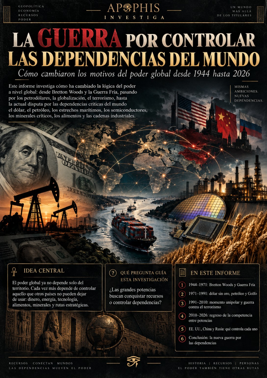 Infografía sobre dólar, petróleo, chips, alimentos y rutas estratégicas